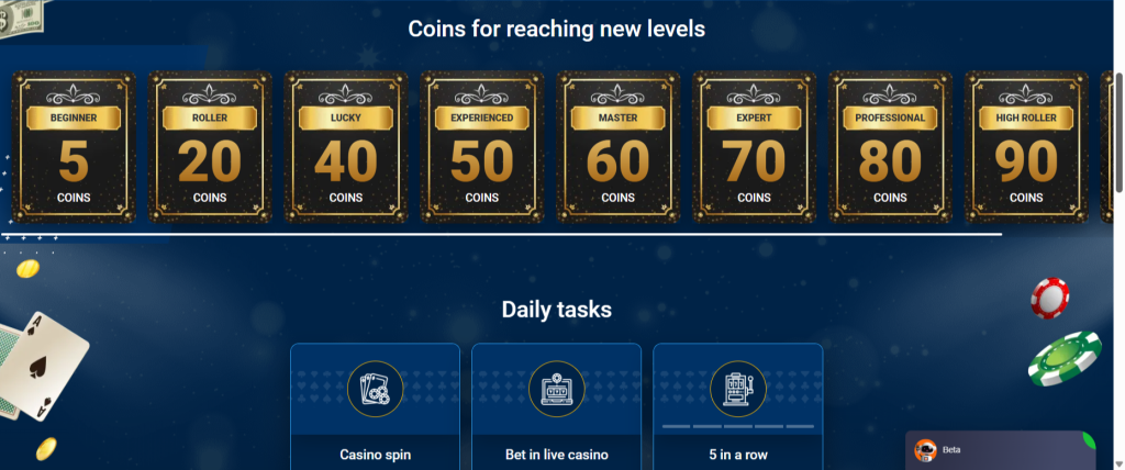 The Mostbet Casino Loyalty Program
